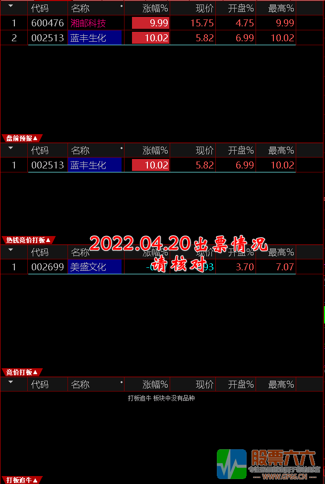 集合竞价打板三剑客【盘前预报+竞价打板+打板追牛】捕捉打板竞价强势股