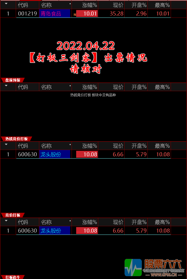 集合竞价打板三剑客【盘前预报+竞价打板+打板追牛】捕捉打板竞价强势股