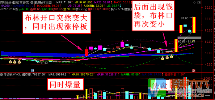 布林终级版选股器 股道秘术原创 一主三副图一选股