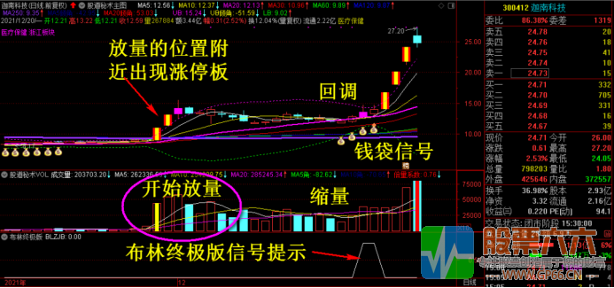 布林终级版选股器 股道秘术原创 一主三副图一选股