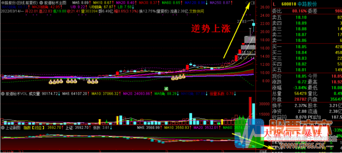 布林终级版选股器 股道秘术原创 一主三副图一选股