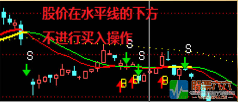 【趋势行踪】揭示单边趋势的开端，享受和股票一起成长的乐趣