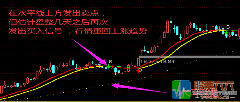 【趋势行踪】揭示单边趋势的开端，享受和股票一起成长的乐趣