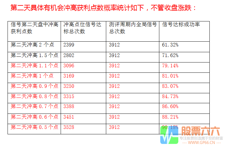 【创业板专供】超级短线辅助利器/全面量化获利点位胜率95%