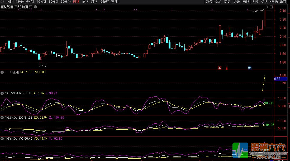 日周月KDJ三副同日线同图看盘指标