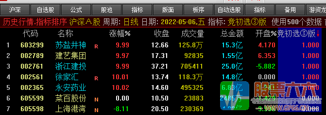 竞初选③神灯，一步竞价选股法去除99.9%股票