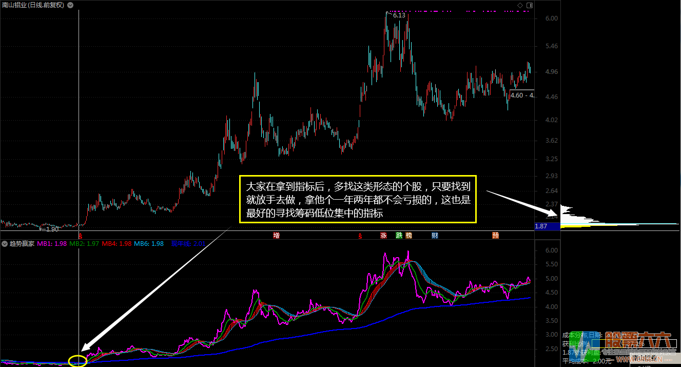 趋势赢家 反应趋势现状的综合性指标