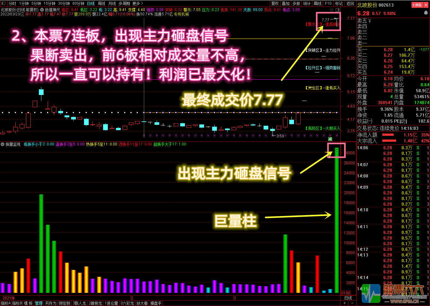 【换量监视】精准逃顶神器！出【砸盘信号】立马卖出，利益最大化！