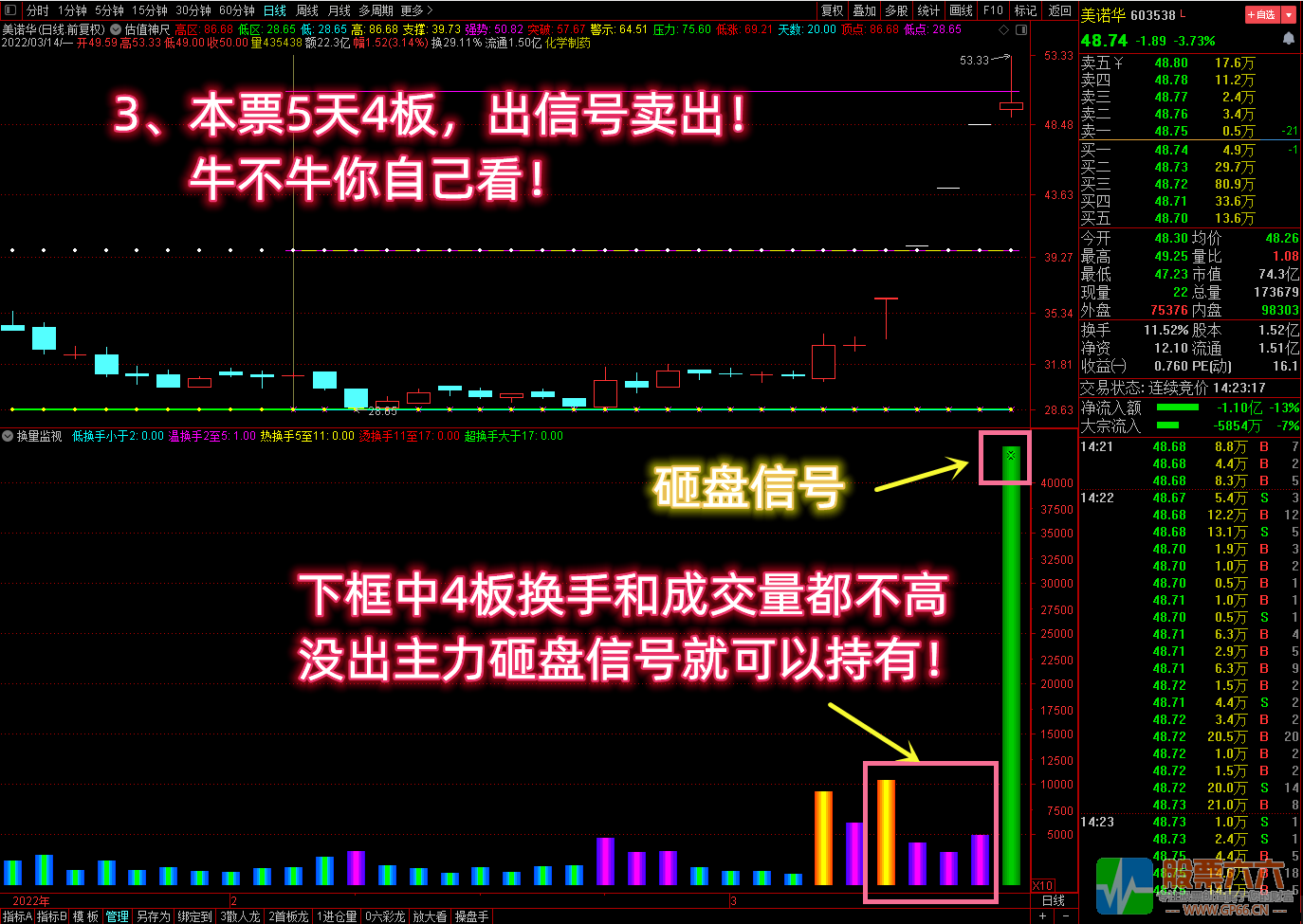 【换量监视】精准逃顶神器！出【砸盘信号】立马卖出，利益最大化！