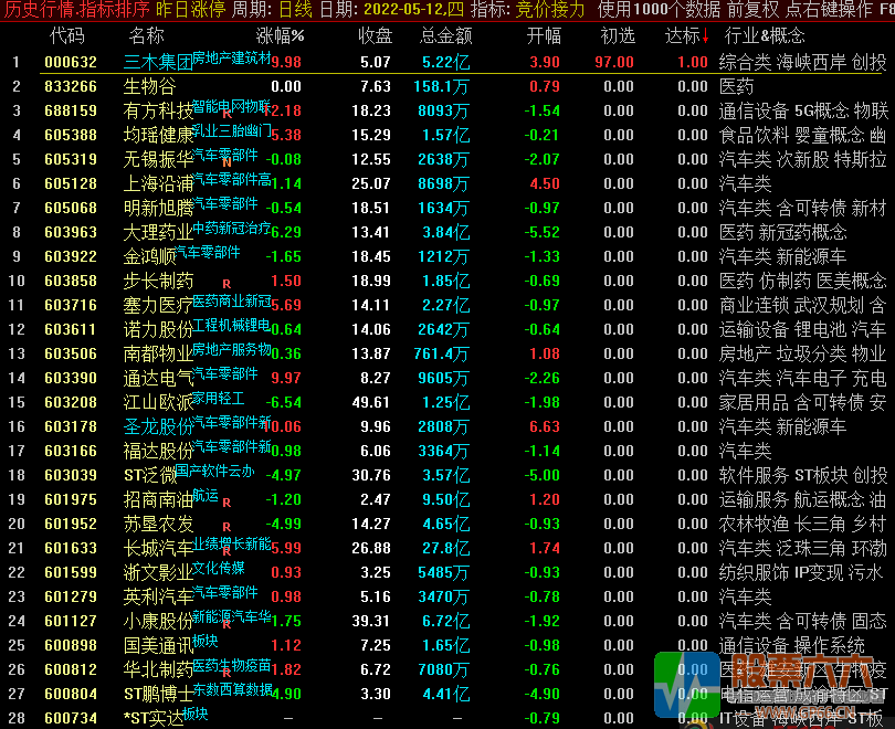 竞价，半路，低吸，打板