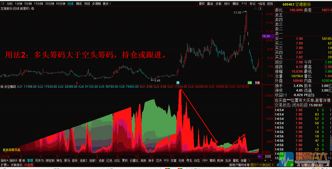 多空筹码通达信副图极品指标—看透主力、无未来 源码分享。