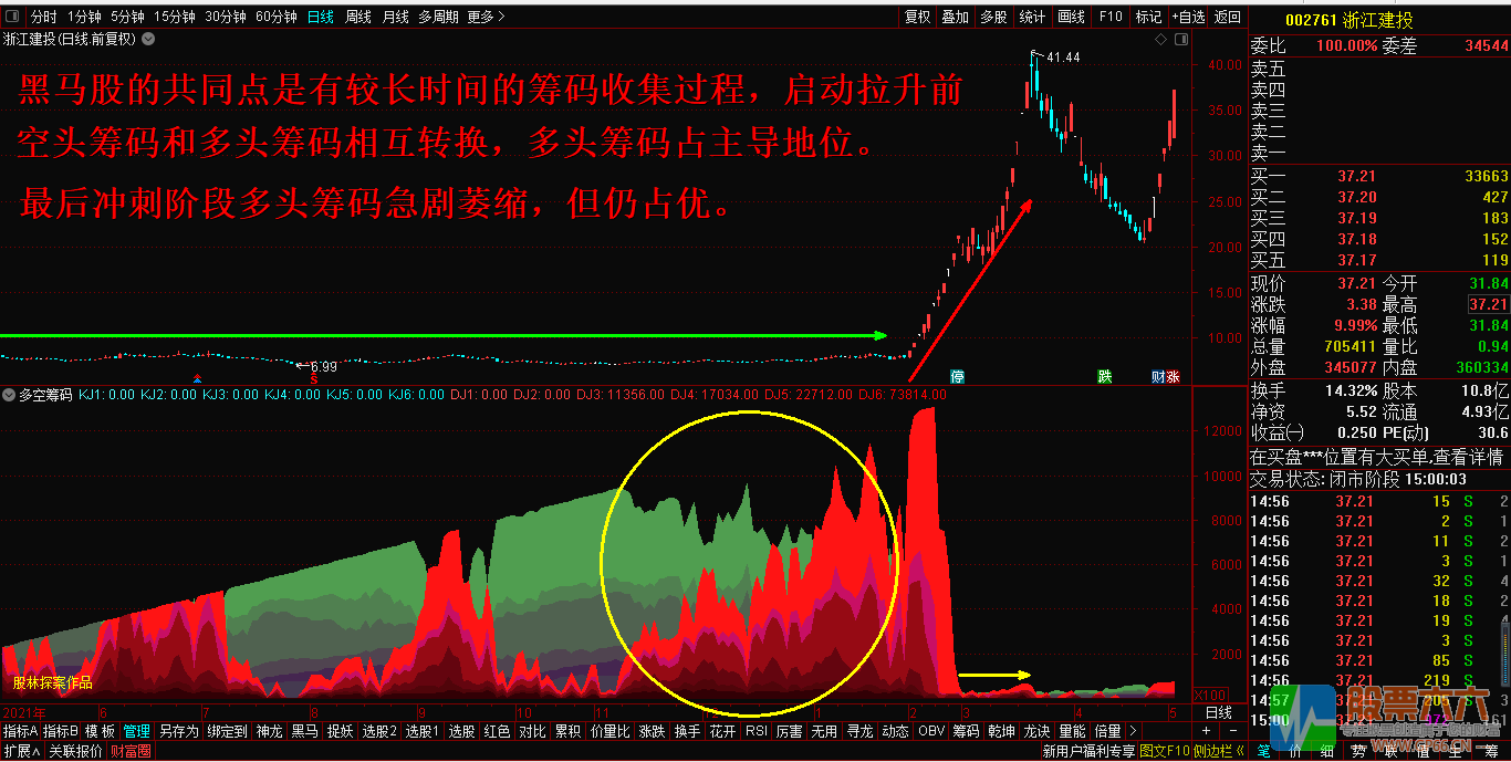 多空筹码通达信副图极品指标—看透主力、无未来 源码分享。