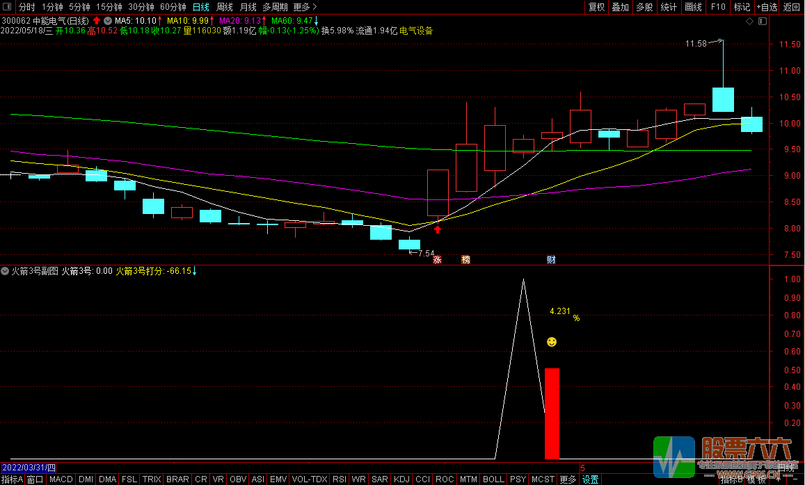 火箭3号-创业板尾盘神器 股票池/副图排序/选股预警