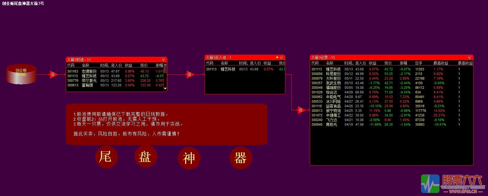 火箭3号-创业板尾盘神器 股票池/副图排序/选股预警