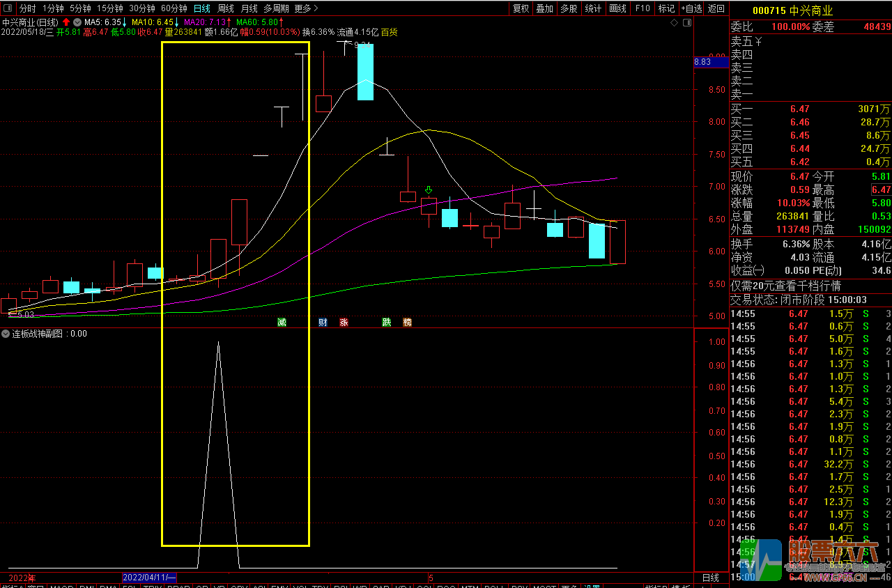 连板战神通达信副图/选股指标 成功率高达90%