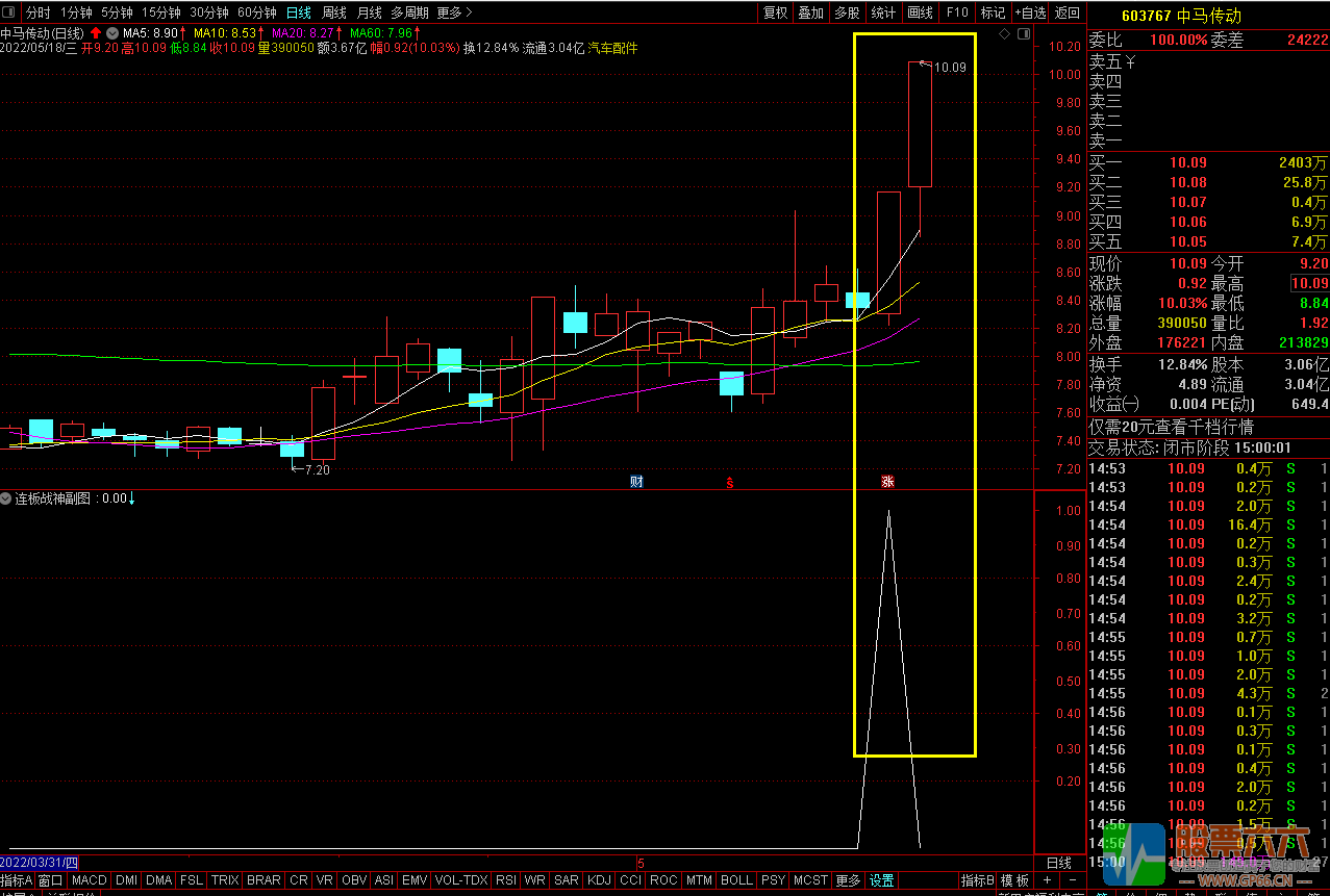 连板战神通达信副图/选股指标 成功率高达90%