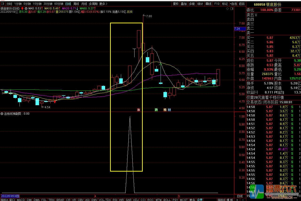 连板战神通达信副图/选股指标 成功率高达90%