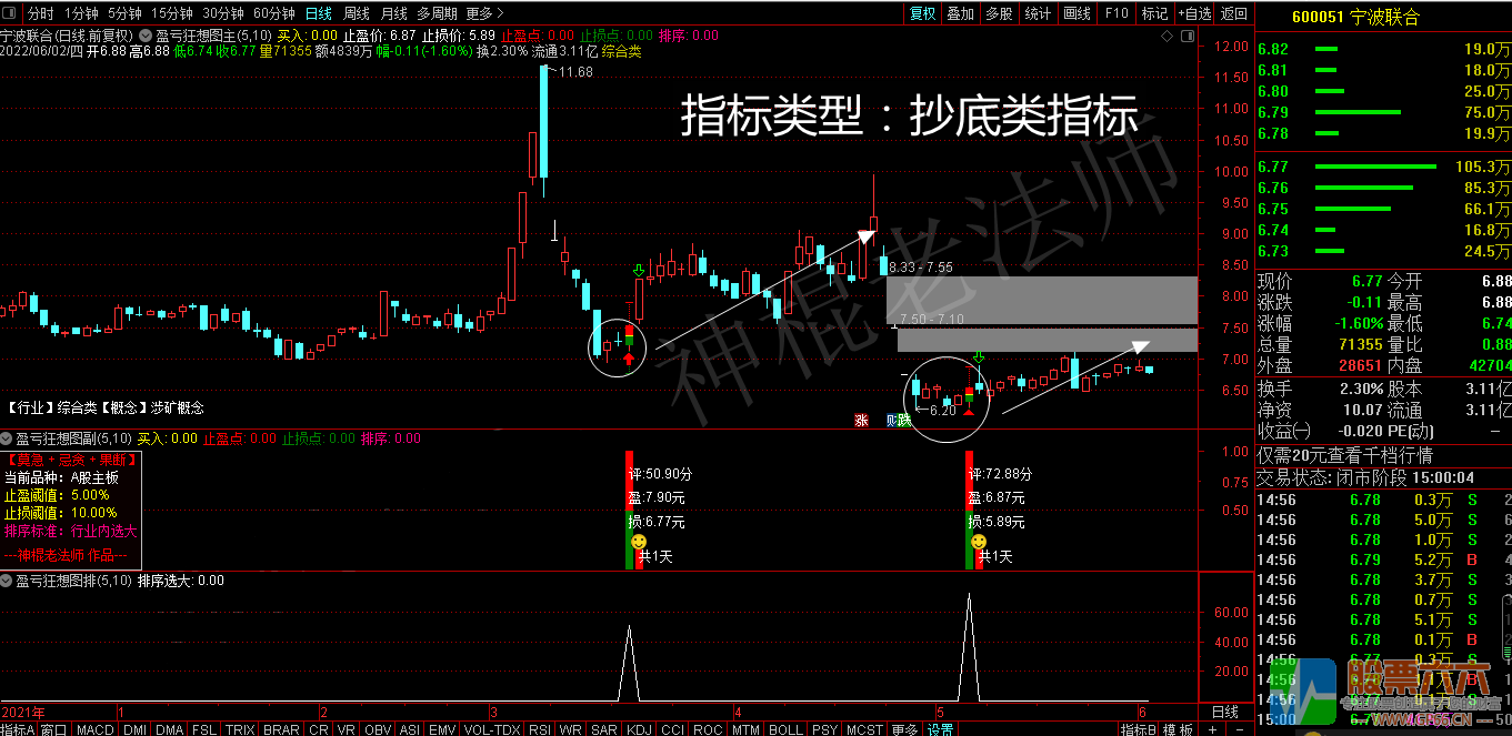 《盈亏狂想图》十年抄底回测告诉你稳定盈利的关键：止盈止损条件单模型！