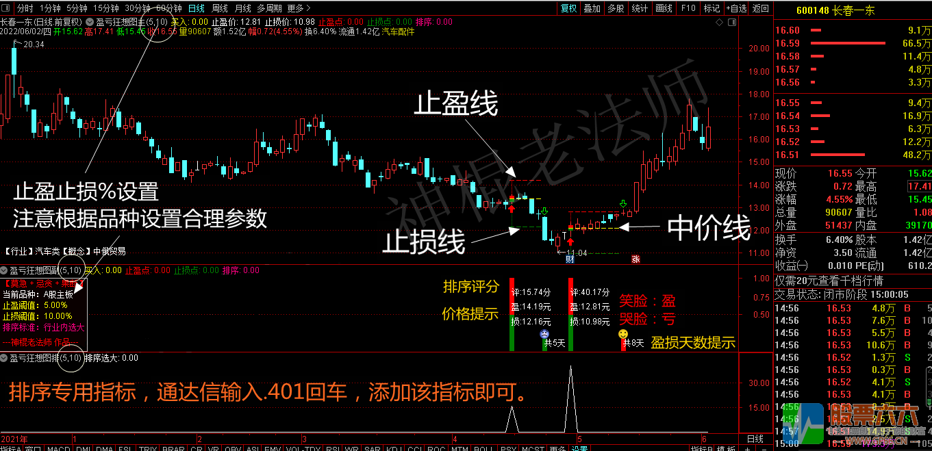 《盈亏狂想图》十年抄底回测告诉你稳定盈利的关键：止盈止损条件单模型！