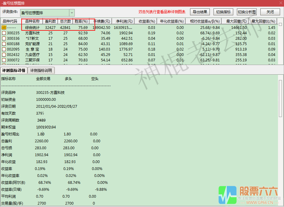 《盈亏狂想图》十年抄底回测告诉你稳定盈利的关键：止盈止损条件单模型！