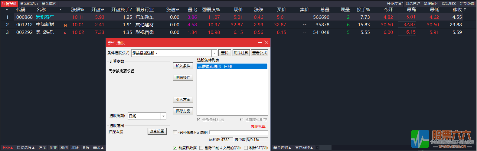 竞价承接量能排序及选股两个指标 符合喜欢竞价选股的朋友