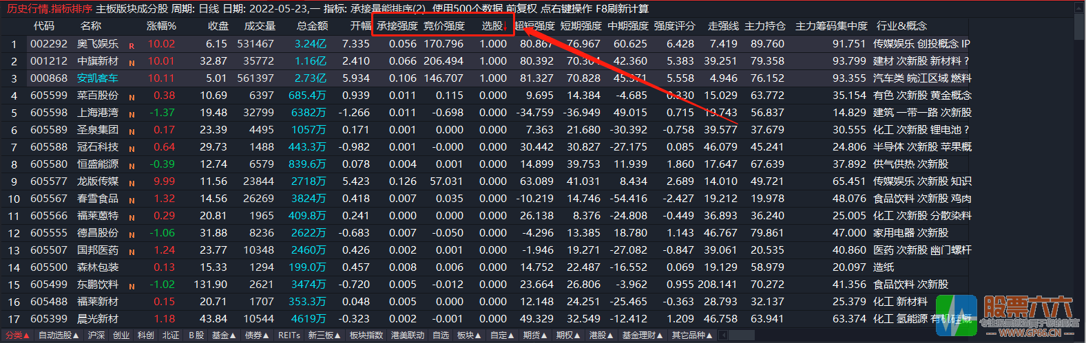 竞价承接量能排序及选股两个指标 符合喜欢竞价选股的朋友