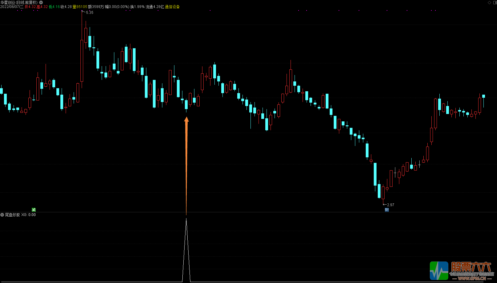 极致超短线副图/选股尾盘好股指标，做超短，巧抓牛妖看得见