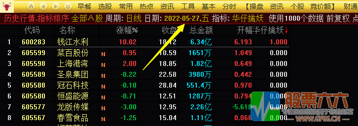 华仔竞价擒妖第一钻 通达信手机版和电脑版两用