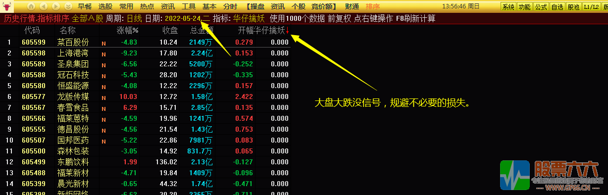 华仔竞价擒妖第一钻 通达信手机版和电脑版两用