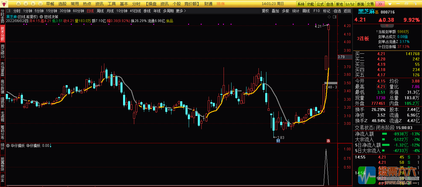 华仔竞价擒妖第一钻 通达信手机版和电脑版两用