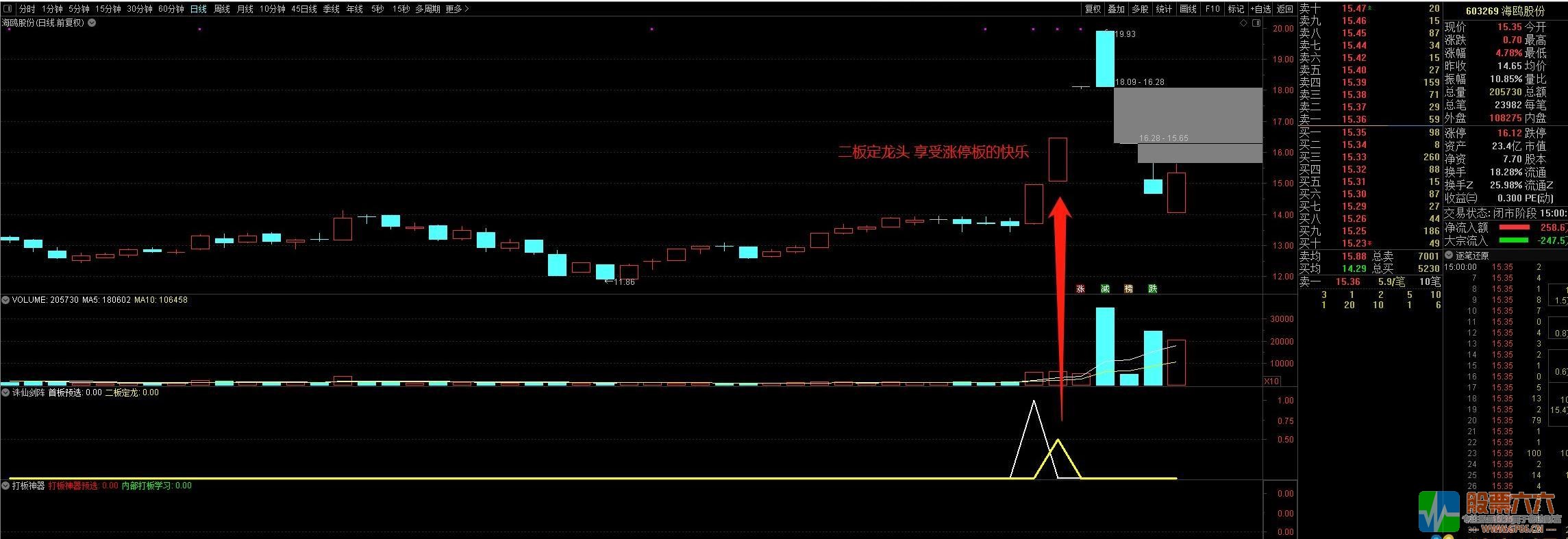 【诛仙剑阵】高胜率龙头战法打板指标和使用说明