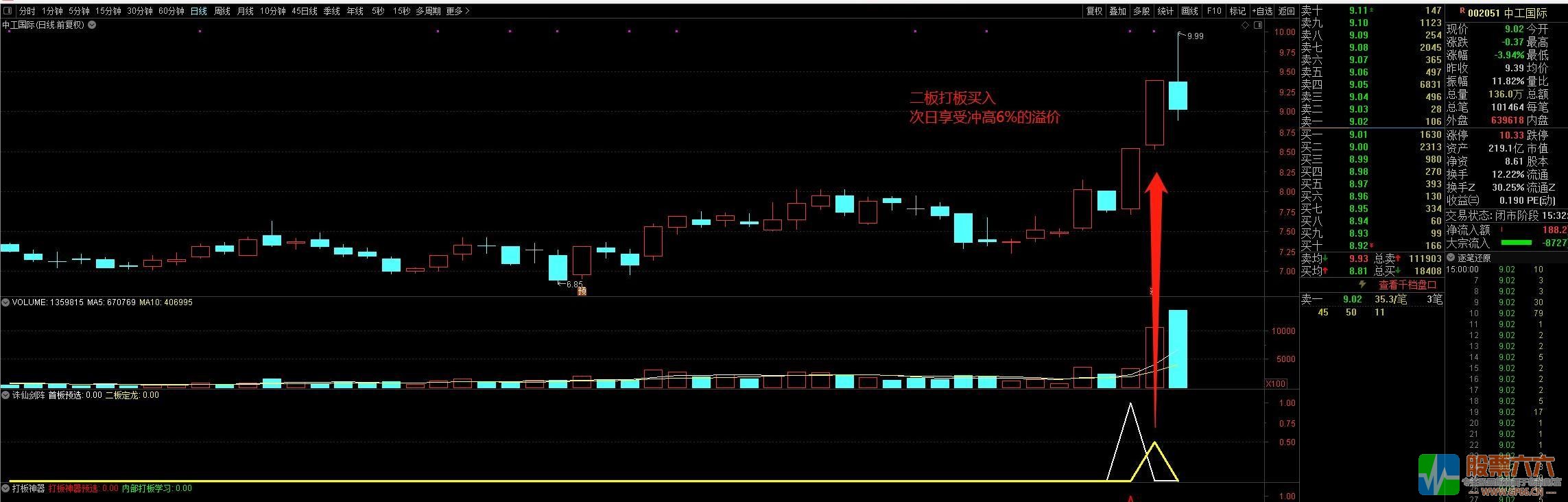 【诛仙剑阵】高胜率龙头战法打板指标和使用说明