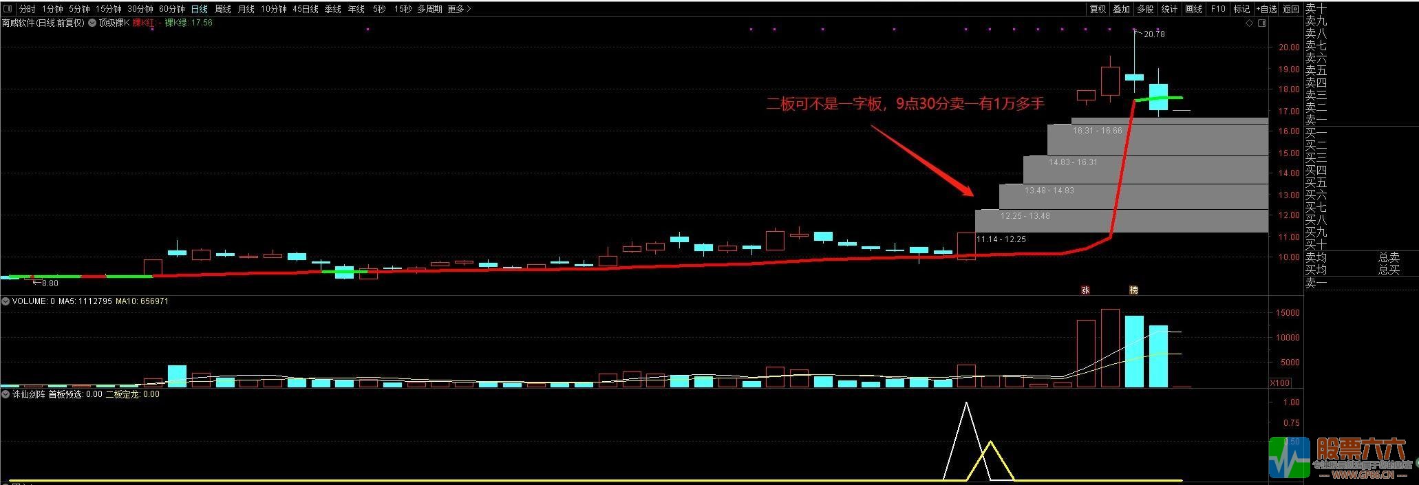 【诛仙剑阵】高胜率龙头战法打板指标和使用说明