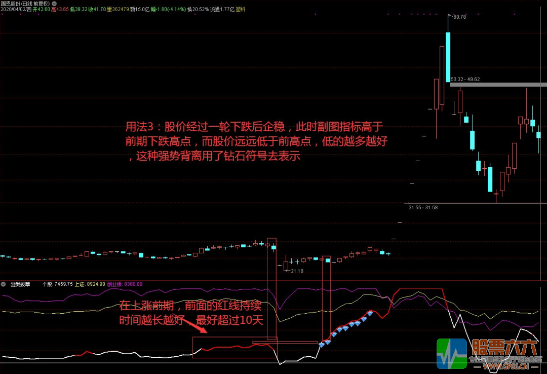 【出类拔萃】觅妖寻牛通达信副图选股强势指标