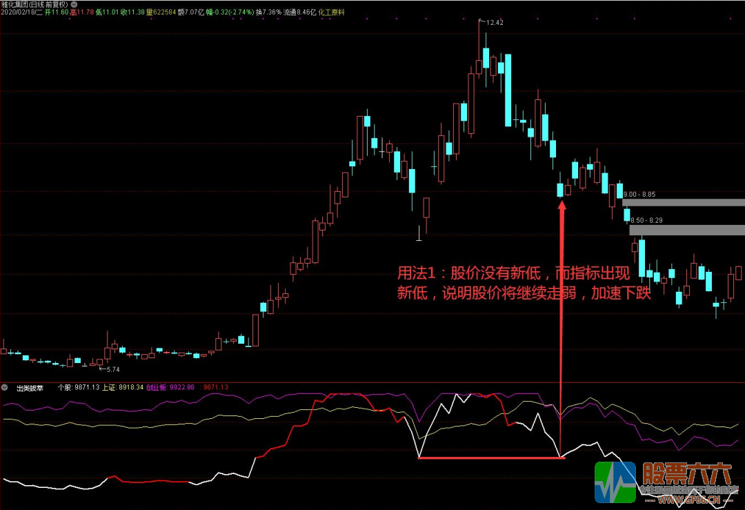 【出类拔萃】觅妖寻牛通达信副图选股强势指标