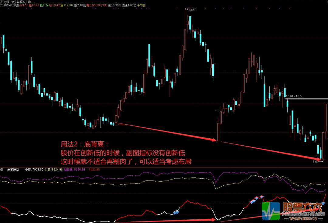 【出类拔萃】觅妖寻牛通达信副图选股强势指标
