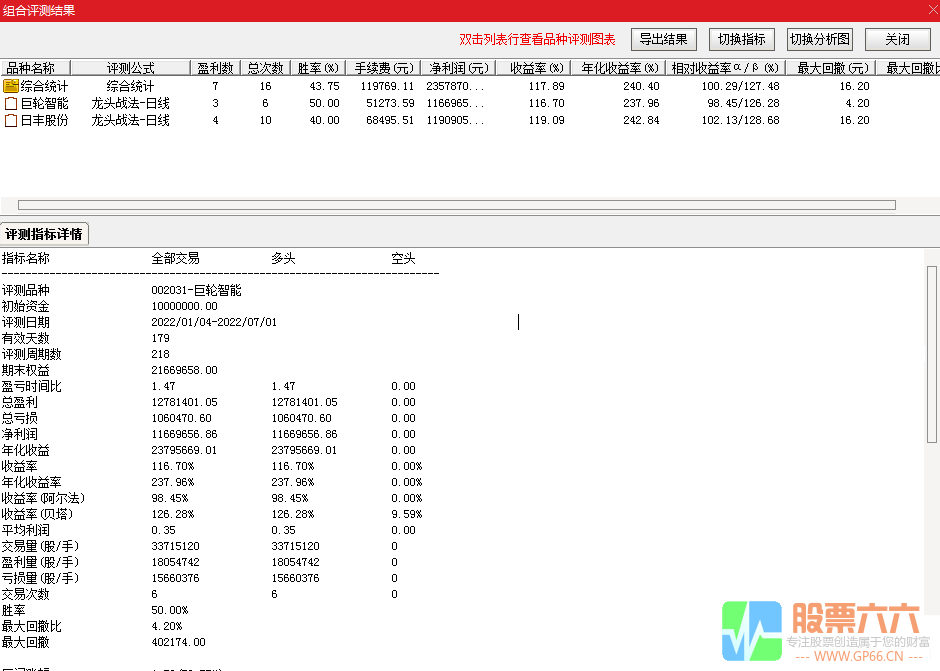  龙头战法副图/选股公式指标 1进2/1年10倍/最安全/最有效的龙头战法