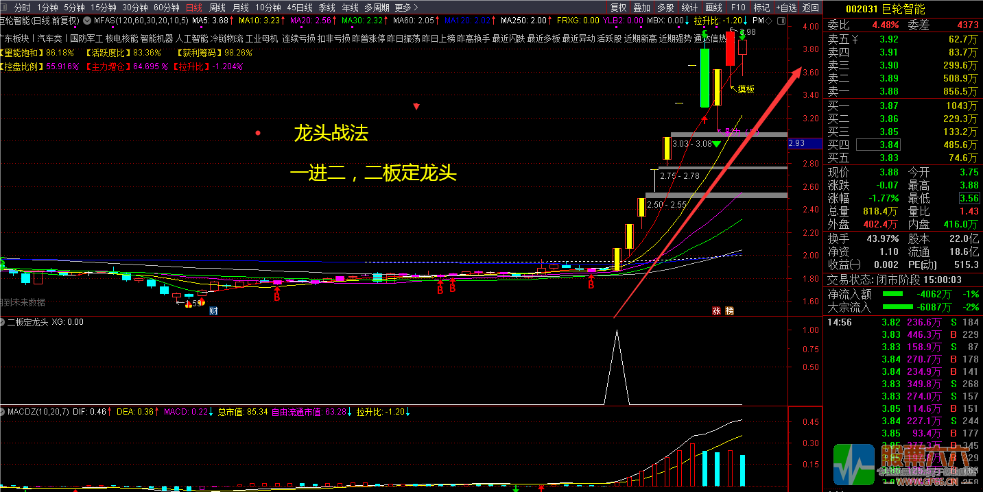  龙头战法副图/选股公式指标 1进2/1年10倍/最安全/最有效的龙头战法