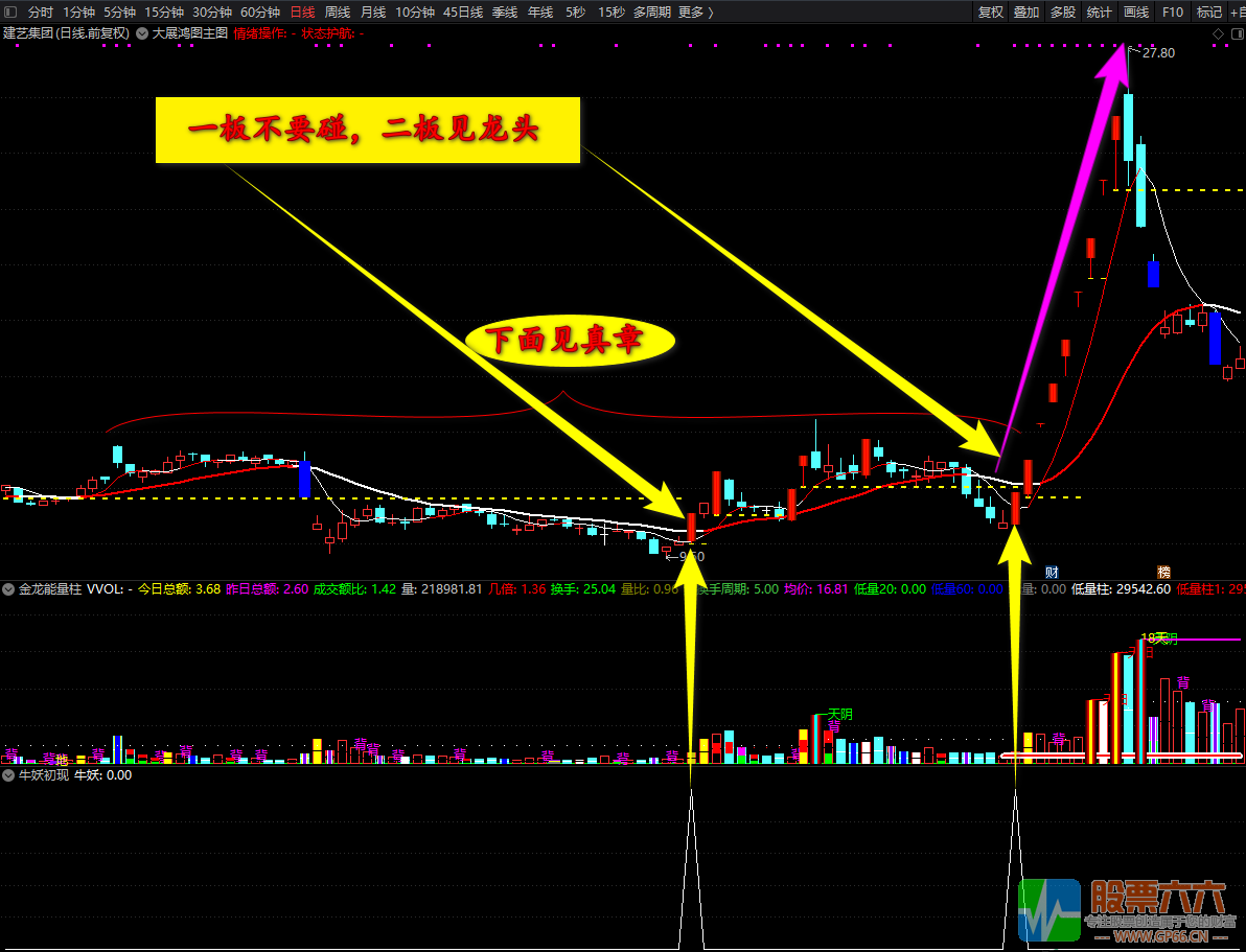 【牛妖初现】一切牛妖股的摇篮（通达信指标副图 选股）无未来 