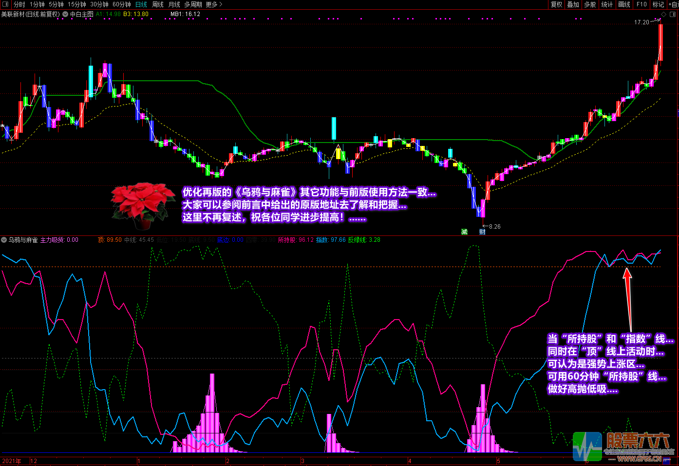 《乌鸦与麻雀》优化再版，把握大盘与个股涨跌的必要工具
