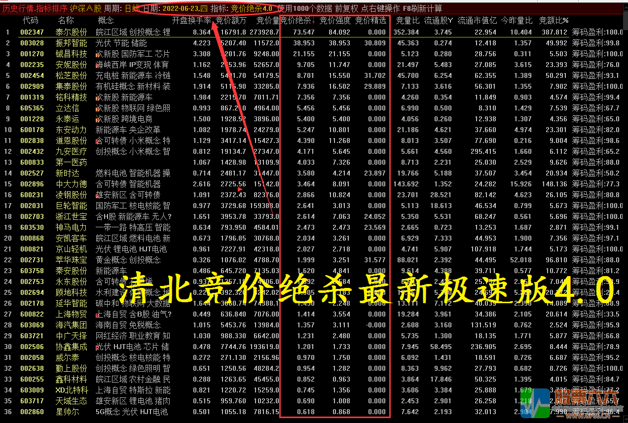 2022清北游资【竞价绝杀4.0】 6月最新极速版指标排序+选股