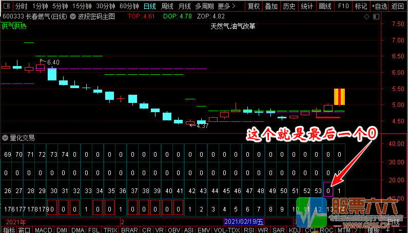  2021版四套猎杀涨停板驿站指标（量化交易+波段密码+盘前预报+净空）