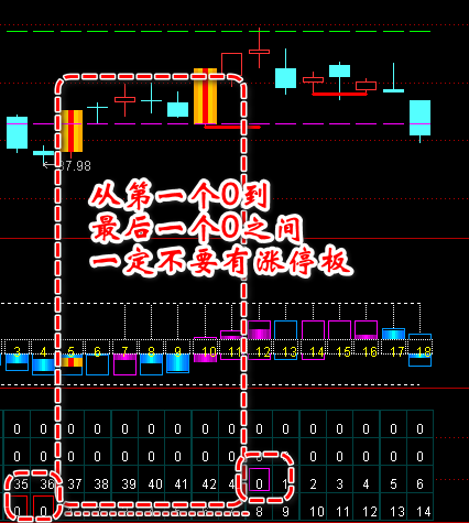  2021版四套猎杀涨停板驿站指标（量化交易+波段密码+盘前预报+净空）