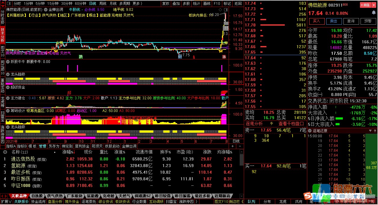 能选出大牛的指标，妖股牛牛，选股加副图