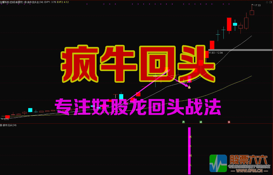 【疯牛回头】专注龙头二波、妖股龙回战法 通达信主副图/选股公式 源码