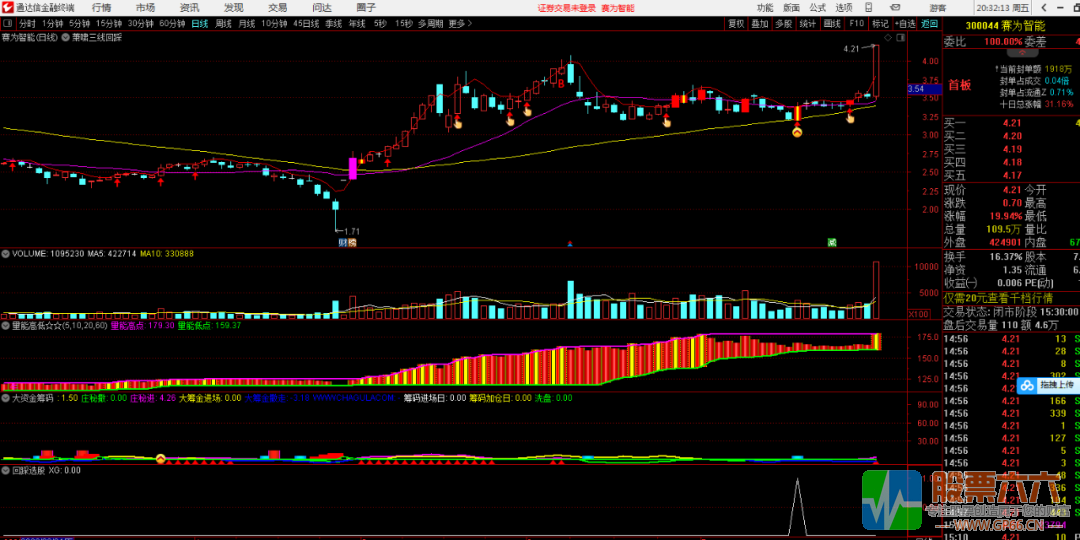 萧啸三线回踩主图大资金筹码量能高低双副图三线回踩选股通达信看盘系统