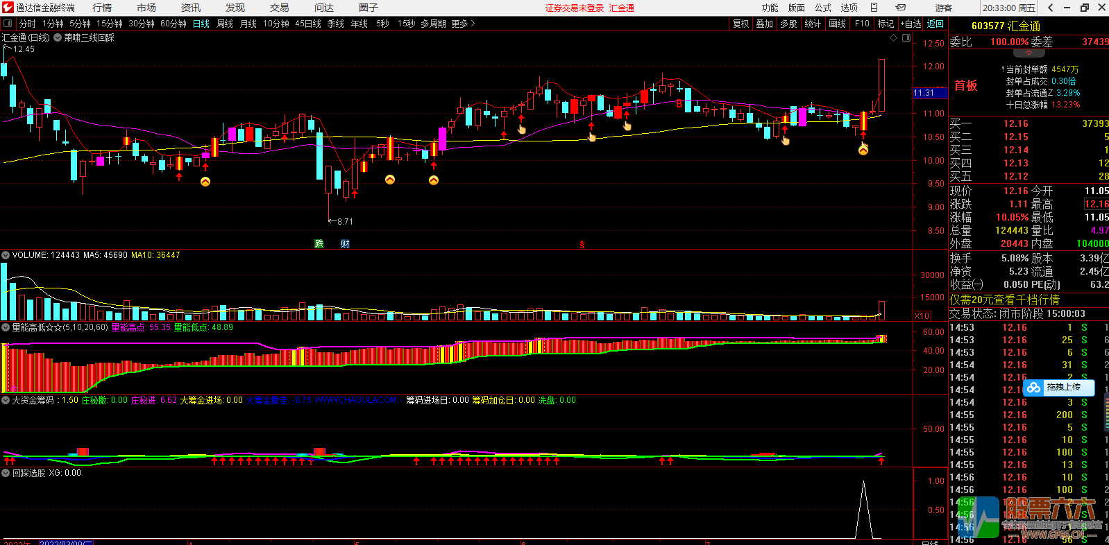 萧啸三线回踩主图大资金筹码量能高低双副图三线回踩选股通达信看盘系统