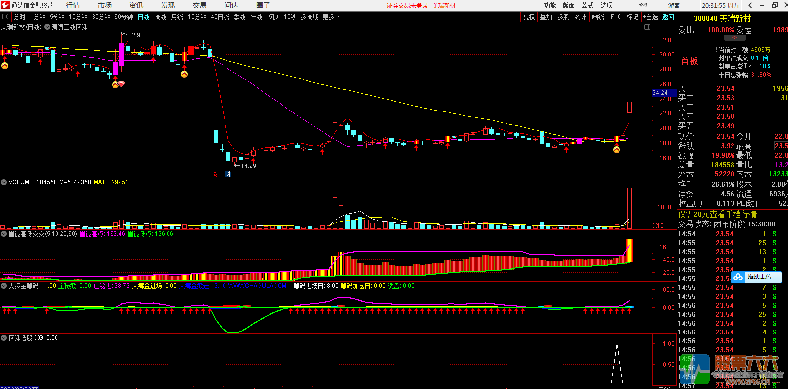 萧啸三线回踩主图大资金筹码量能高低双副图三线回踩选股通达信看盘系统