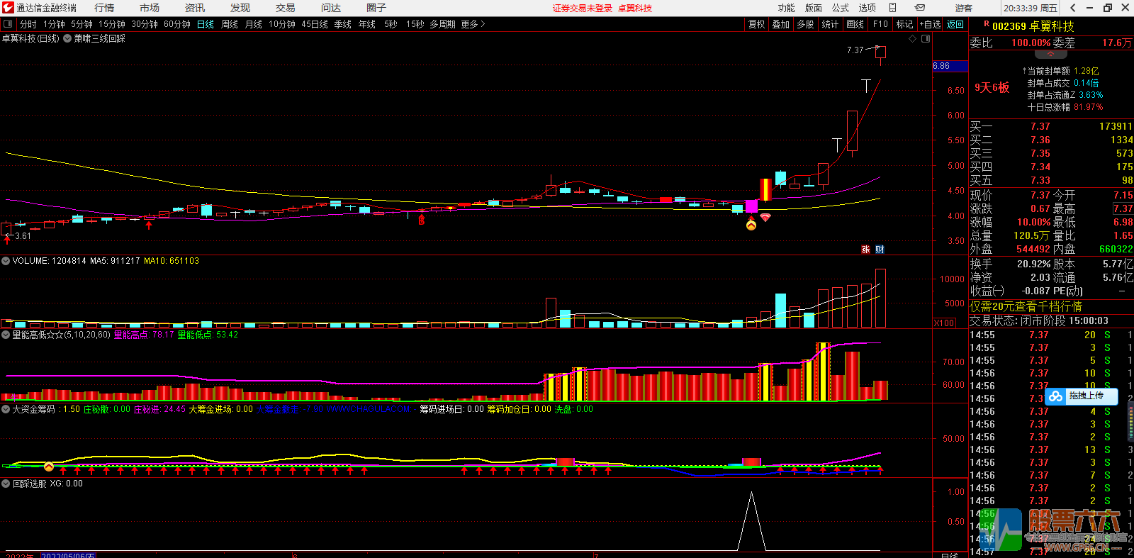 萧啸三线回踩主图大资金筹码量能高低双副图三线回踩选股通达信看盘系统