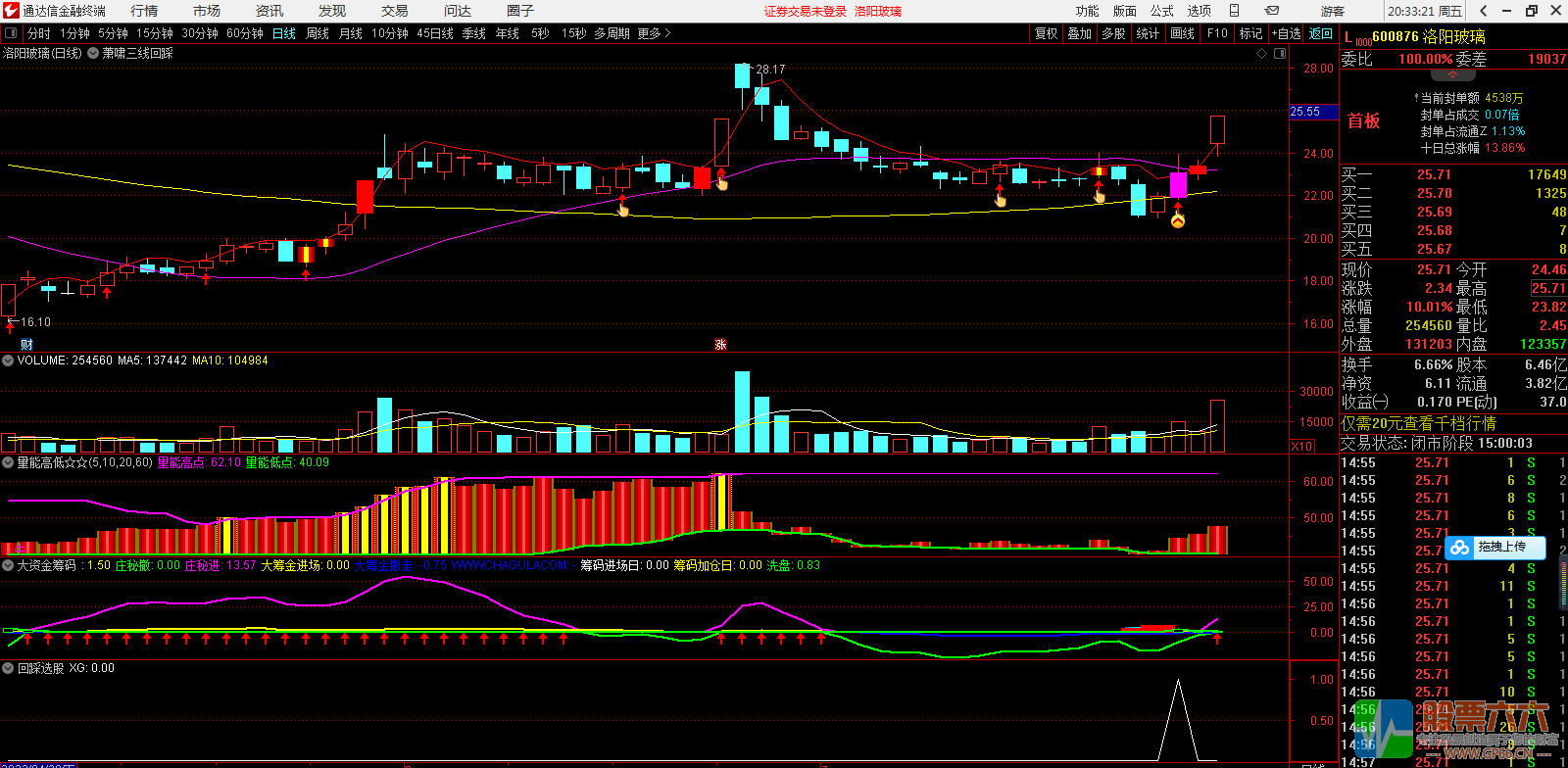 萧啸三线回踩主图大资金筹码量能高低双副图三线回踩选股通达信看盘系统